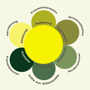 Was wir wollen